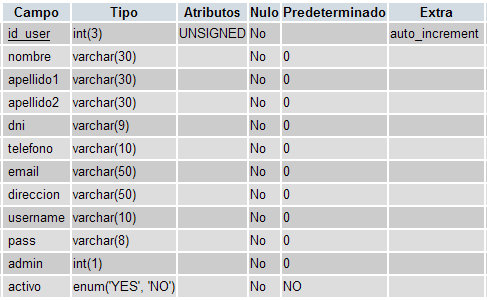 tablas users