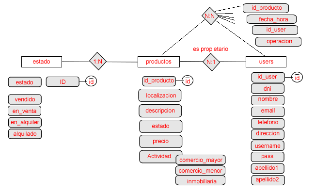 dise&ntilde;o conceptual base de datos Capital